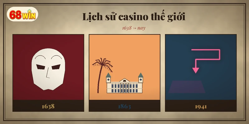 Ba khung tranh lịch sử casino 1638, 1863 và 1941