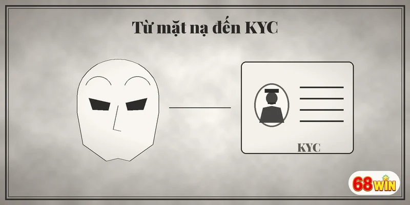 Quy tắc ra vào casino qua các thời kỳ