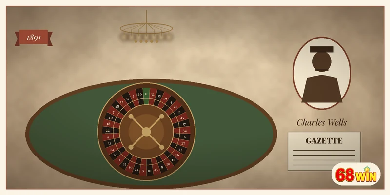 Charles Wells tại bàn roulette Monte Carlo năm 1891