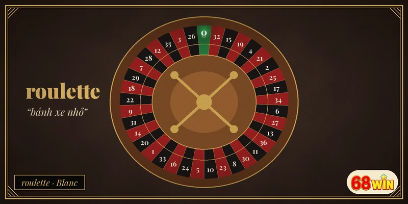 Bánh xe roulette với ô số 0 của François Blanc