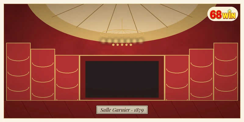Phòng hòa nhạc Salle Garnier của Casino de Monte-Carlo